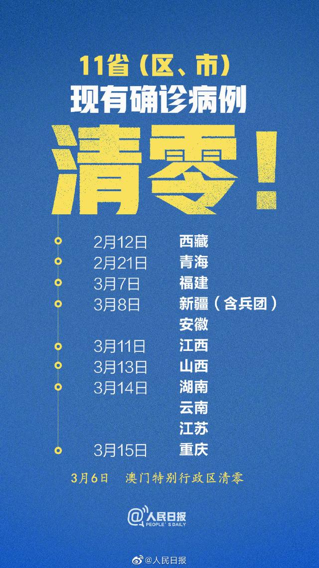 中國多地病例清零，階段性的勝利不代表戰(zhàn)疫的最終勝利